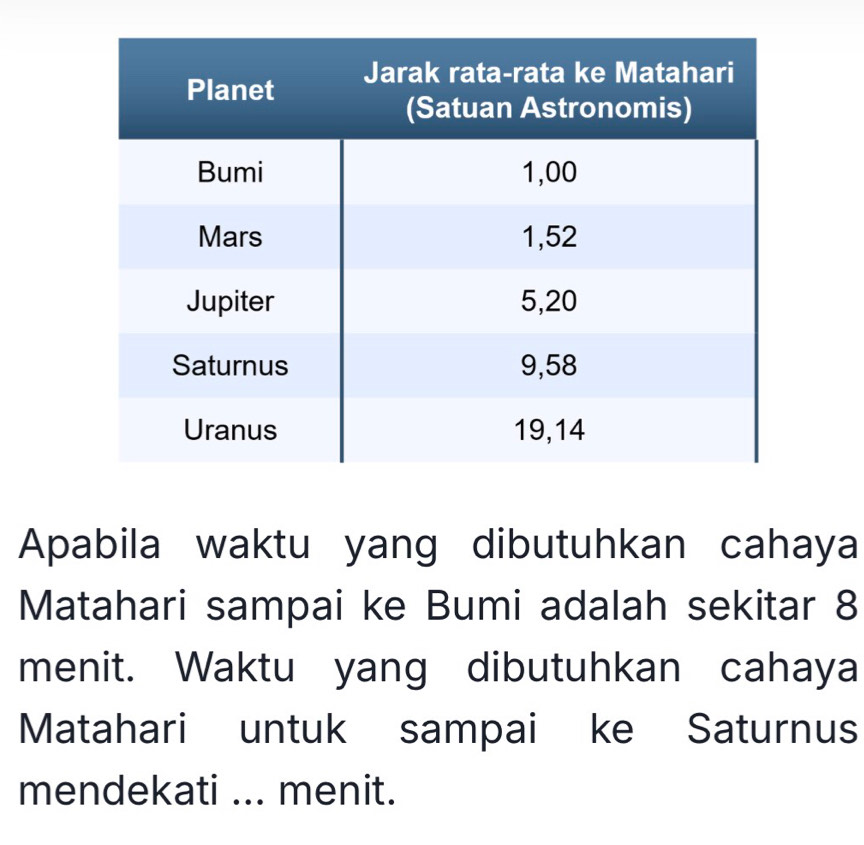 Apabila waktu yang dibutuhkan cahaya 
Matahari sampai ke Bumi adalah sekitar 8
menit. Waktu yang dibutuhkan cahaya 
Matahari untuk sampai ke Saturnus 
mendekati ... menit.