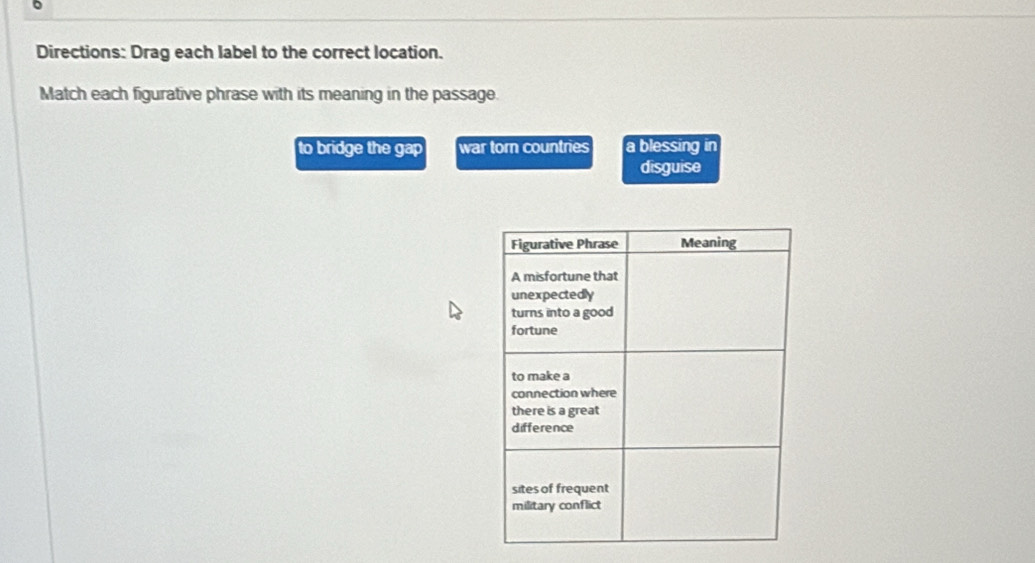 Directions: Drag each label to the correct location. 
Match each figurative phrase with its meaning in the passage. 
to bridge the gap war torn countries a blessing in 
disguise