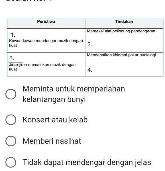 Meminta untuk memperlahan
kelantangan bunyi
Konsert atau kelab
Memberi nasihat
Tidak dapat mendengar dengan jelas