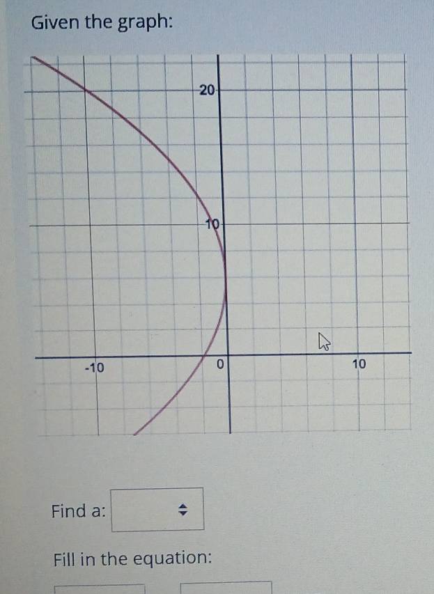 Given the graph: 
Find a: ; 
Fill in the equation: