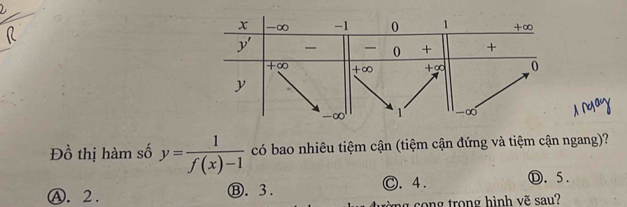 Đồ thị hàm số y= 1/f(x)-1  có bao nhiêu tiệm cận (tiệm cận đứng và tiệm cận ngang)?
Ⓐ. 2. Ⓑ. 3. Ⓒ. 4.
Ⓓ. 5.
cong trong hình vẽ sau?