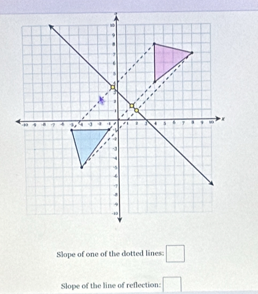 10
9
a
7
6
5
3
2
1
-10 -9 -8 7 -6 5, ~4 -3 -2 -1 2 3 4 s 6 7 8 9 10 x
-2
-3
-4
-5
-6
-7
-8
9
-10
Slope of one of the dotted lines: □ 
Slope of the line of reflection: □