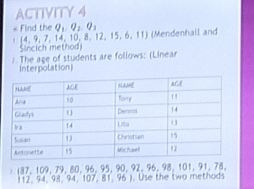 ACTIVITY 4 
Find the Q_1/Q_2/Q_3
1 (4,9,7,14,10,8,12,15,6,11) (Mendenhall and 
Sincich method) 
7. The age of students are follows: (Linear 
Interpolation) 
J beginarrayr  87,109,79,80,96,95,90,92,96,98,101,91,78, 112,94,98,94,107,81,961,Usethetwomethodsendarray