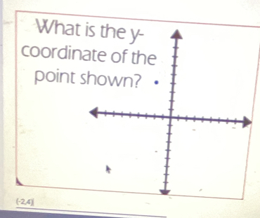 What 
coordin 
point
(-2,4)|