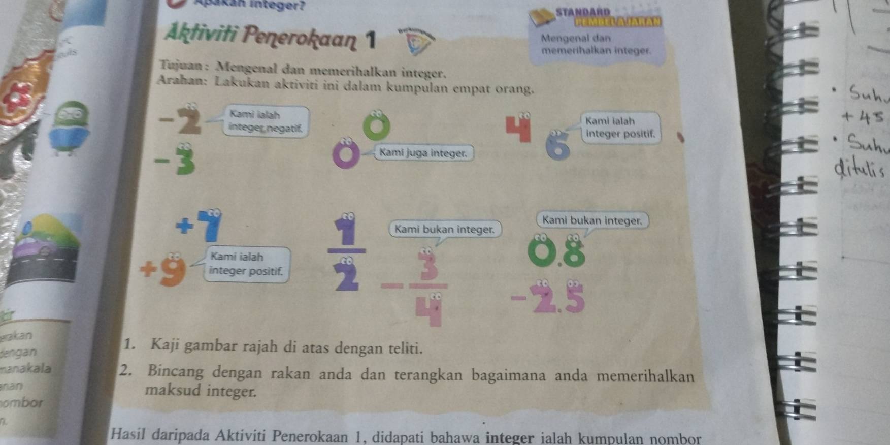 Apakán integer? 
STANDARD 
I AANA 
Åktiviti Penerokaaņ 1 Mengenal dan 
memerihalkan integer. 
Tujuan : Mengenal dan memerihalkan integer. 
Arahan: Lakukan aktiviti ini dalam kumpulan empat orang. 
Kami ialah Kami ialah
-2 integer negatif. 
integer positif.
-3
Kami juga integer. . 
Kami bukan integer. 
Kami bukan integer. 
Kami ialah 
+C integer positif.
 □ /2  - 3/8 
o 
_ ^circ  2.5
gakan 
dengan 
1. Kaji gambar rajah di atas dengan teliti. 
manakala 2. Bincang dengan rakan anda dan terangkan bagaimana anda memerihalkan 
nan maksud integer. 
ombor 
Hasil daripada Aktiviti Penerokaan 1, didapati bahawa integer ialah kumpulan nombor