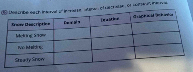 of decrease, or constant interval.