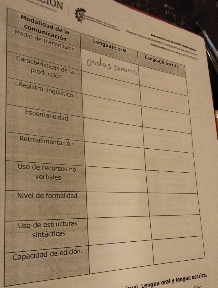 SION 
ual. Lengua oral y lengua escrita.