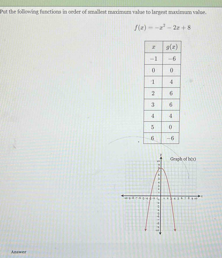 Solved: Put the following functions in order of smallest maximum value ...