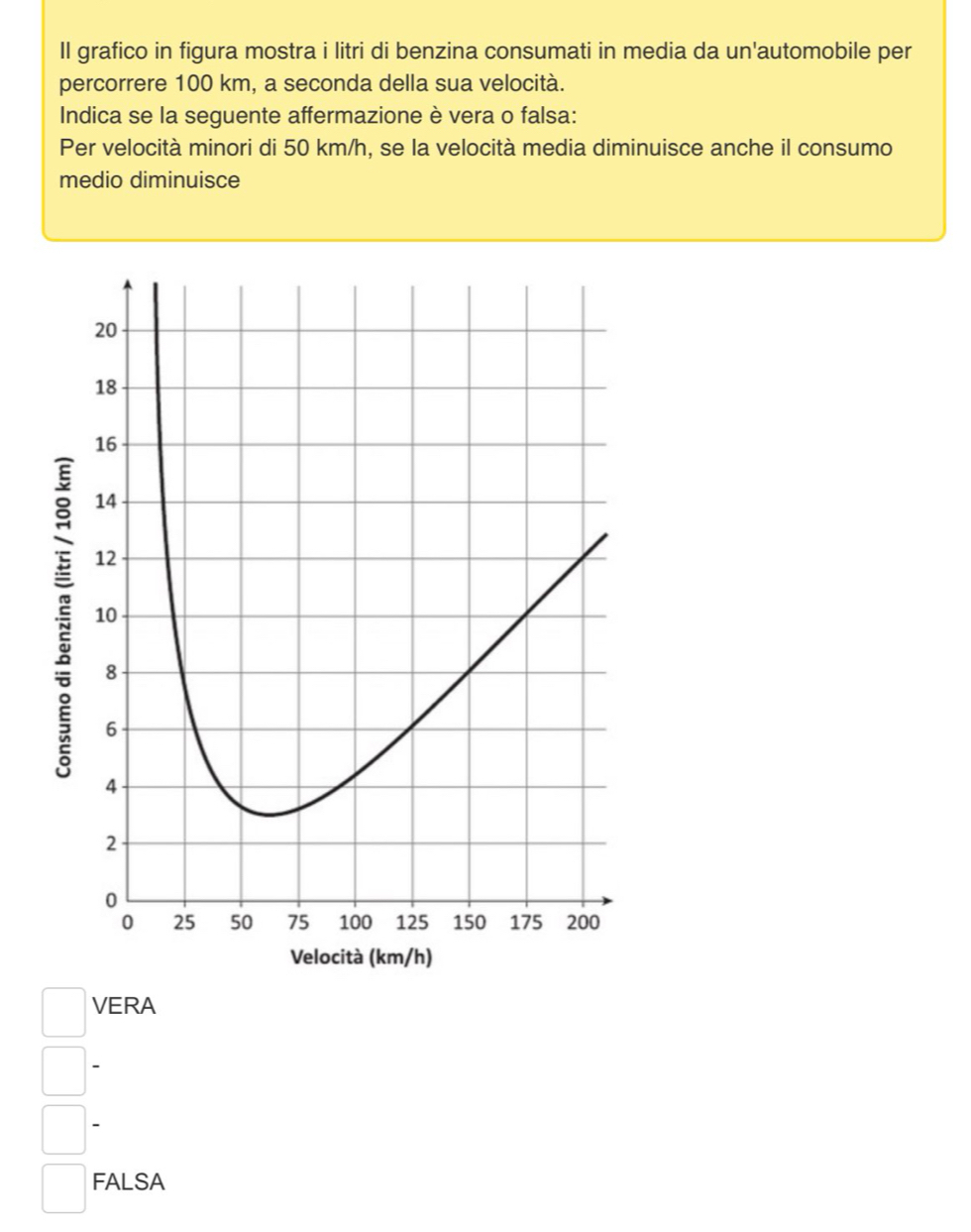 Il grafico in figura mostra i litri di benzina consumati in media da un'automobile per
percorrere 100 km, a seconda della sua velocità.
Indica se la seguente affermazione è vera o falsa:
Per velocità minori di 50 km/h, se la velocità media diminuisce anche il consumo
medio diminuisce
VERA
FALSA