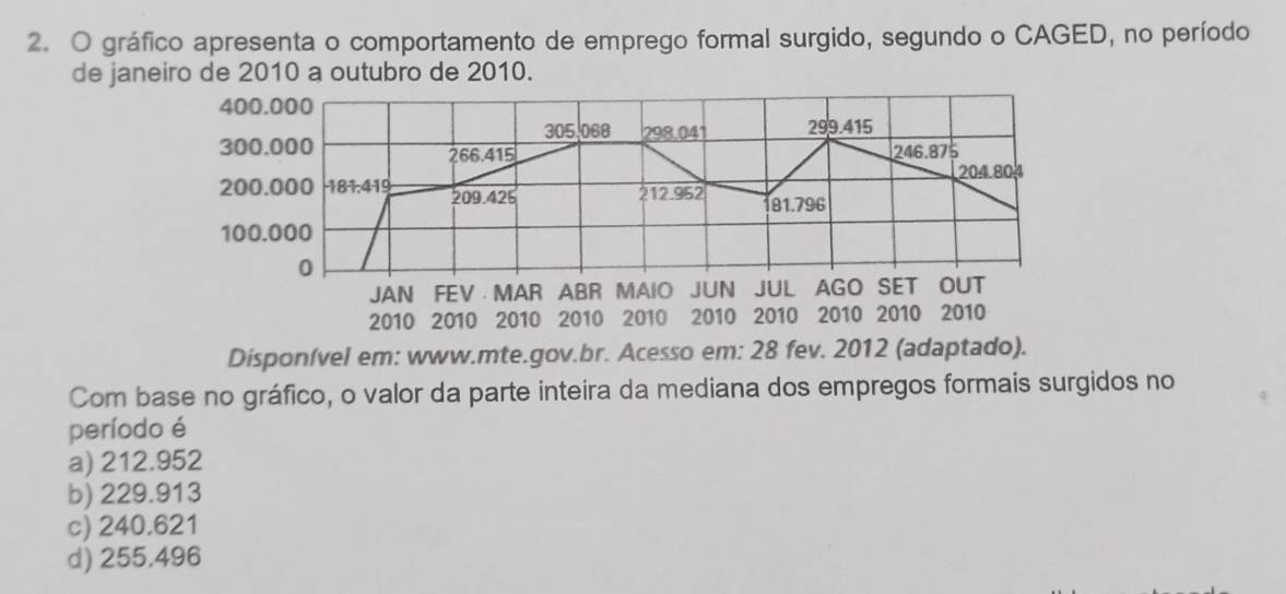 gráfico apresenta o comportamento de emprego formal surgido, segundo o CAGED, no período
de janeiro de 2010 a outubro de 2010.
2010 2010 2010 2010 2010 2010 2010 2010 2010 2010
Disponível em: www.mte.gov.br. Acesso em: 28 fev. 2012 (adaptado).
Com base no gráfico, o valor da parte inteira da mediana dos empregos formais surgidos no
período é
a) 212.952
b) 229.913
c) 240.621
d) 255.496