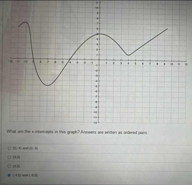 "
12
(0,-4) and (0,-9)
(4,0)
(9,0)
(-4,0) and (-9,0)