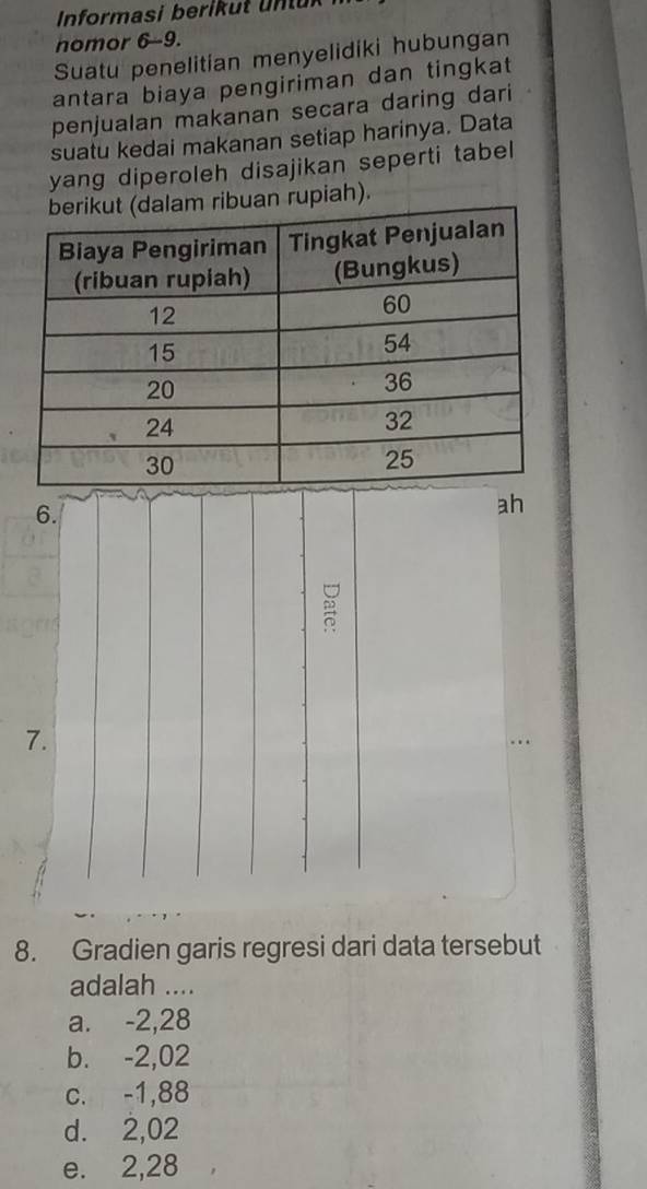 Informasi berikut unluk
homor 6-9.
Suatu penelitian menyelidiki hubungan
antara biaya pengiriman dan tingkat
penjualan makanan secara daring dari
suatu kedai makanan setiap harinya. Data
yang diperoleh disajikan seperti tabel
ribuan rupiah).
6.
ah
7.
8. Gradien garis regresi dari data tersebut
adalah ....
a. -2,28
b. -2,02
c. -1,88
d. 2,02
e. 2,28