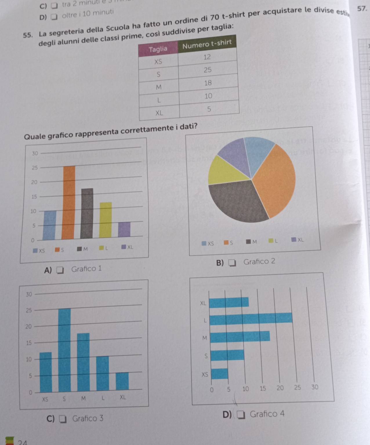 C) tra 2 minuti é 3
D₹ oltre i 10 minuti
55. La segreteria della Scuola ha fatto un ordine di 70 t-shirt per acquistare le divise esti
57.
degli alunni delle classi prdivise per taglia:
ppresenta correttamente iti?

A) Grafico 1
C) Grafico 3
D) Grafico 4
24