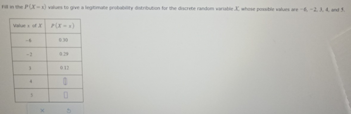 Fill in the P(X=x) values to give a legitimate probability distribution for the discrete random variable X, whose possible values are -6, −2, 3, 4, and 5.
×