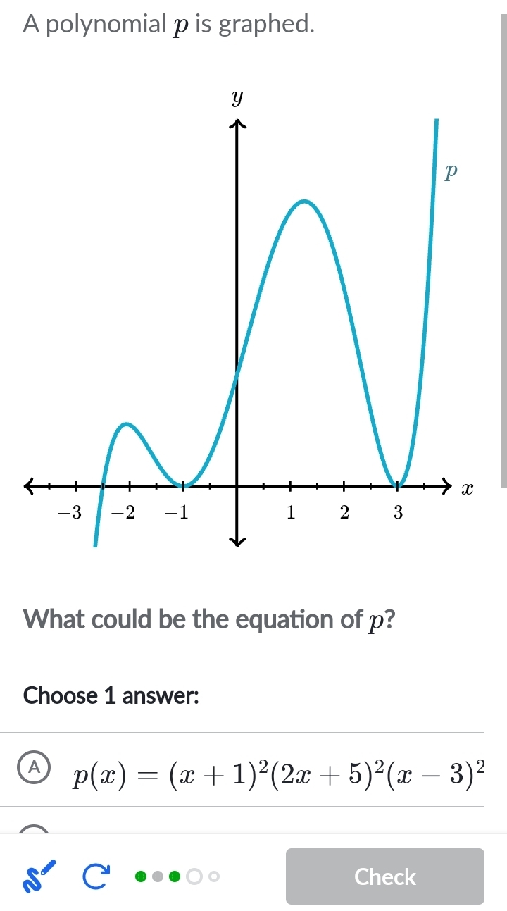 A polynomial p is graphed.
What could be the equation of p?
Choose 1 answer:
A p(x)=(x+1)^2(2x+5)^2(x-3)^2
Check