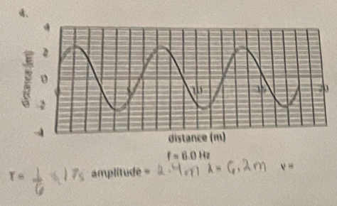 distance (m)
f=6.0Hz