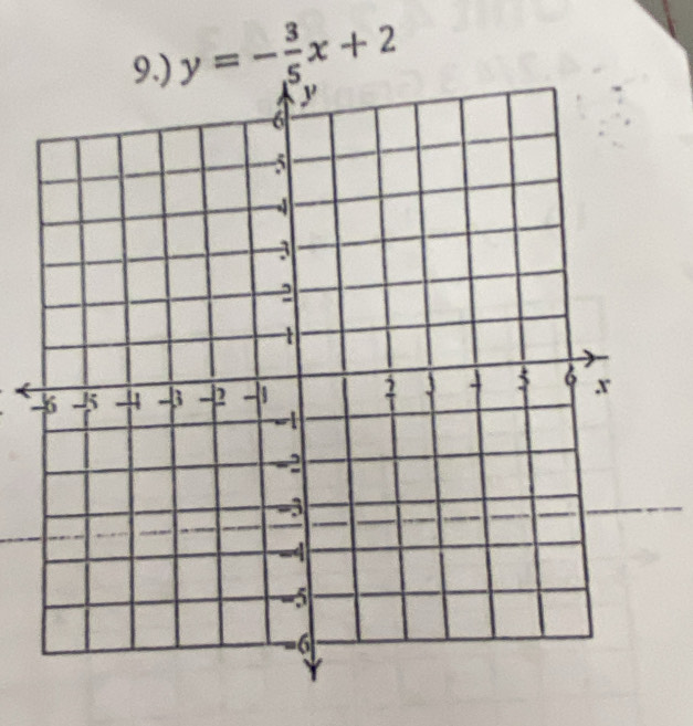 y=- 3/5 x+2
-