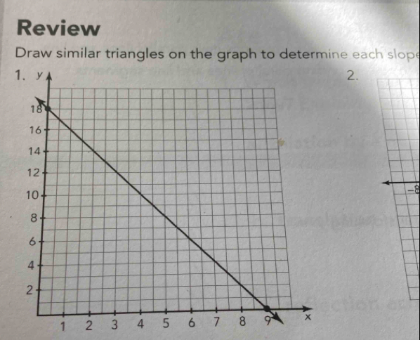 Review 
Draw similar triangles on the graph to determine each slope 
2.
-8
1