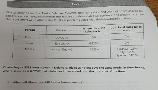 Level 3 
Five states in the country (Alaska, Delaware, Montana, New Hampshire, and Oregon) do not charge any 
sales tax on purchases, which means that residents of these states will pay less at the checkout counter 
than consumers will in other states. For these problems, you'll need the following information: 
Dustin buys a $325 lawn mower in Delaware. His cousin Nina buys the same model in New Jersey, 
where sales tax is 6,625% ^2 , calculated and then added onto the total cost of the item. 
1. What will Nina's total bill for the lawnmower be?