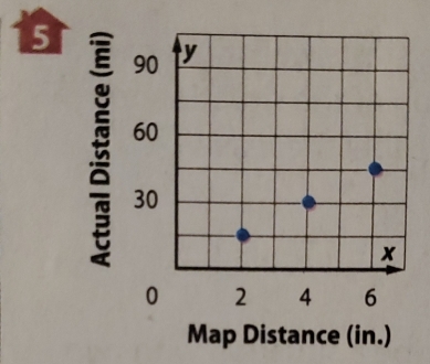 Map Distance (in.)