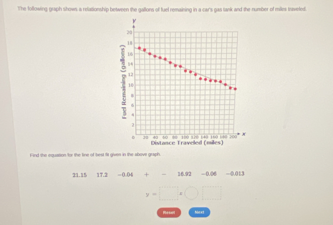 The following graph shows a relationship between the gallons of fuel remaining in a car's gas tank and the number of miles traveled. 
Find the equation for the line of best fit given in the above graph.
21.15 17.2 -0.04 + - 16.92 -0.06 -0.013
y=□ x(□ )□
Reset Next