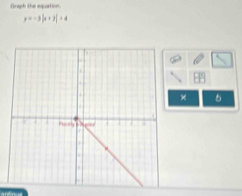 Graph the equation.
y=-3|x+2|+4
5