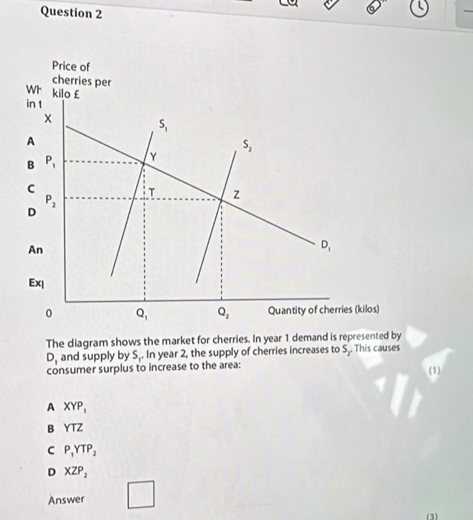 The diagram shows the market for cherries. In year 1 demand is represented by
D_1 and supply by S,. In year 2, the supply of cherries increases to S_2. This causes
consumer surplus to increase to the area: (1)
A XYP_1
B YTZ
C P_1YTP_2
D XZP_2
Answer □
(3)