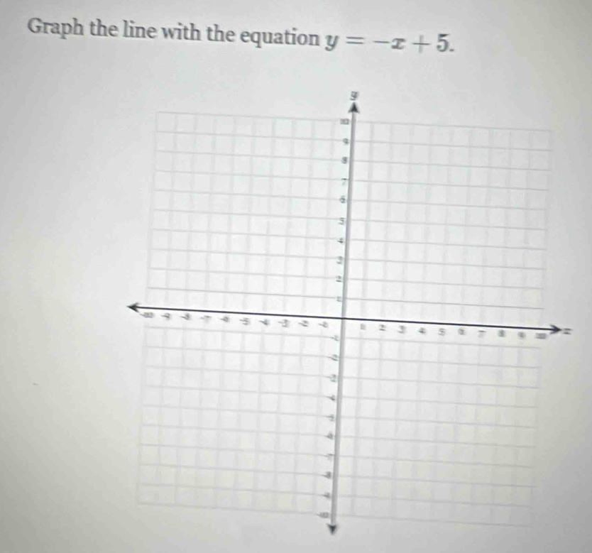 Graph the line with the equation y=-x+5. 
r