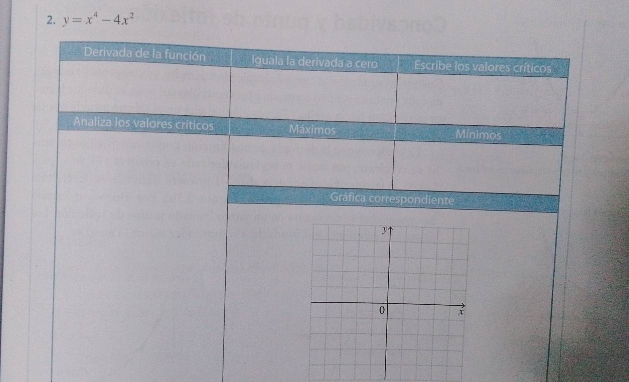 y=x^4-4x^2