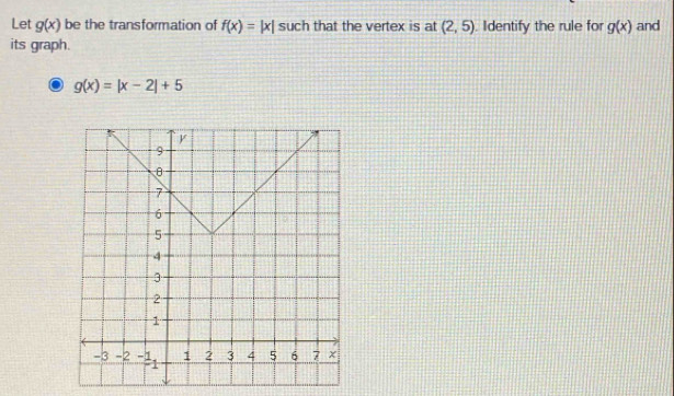 Solved: Let g(x) be the transformation of f(x)=|x| such that the vertex ...