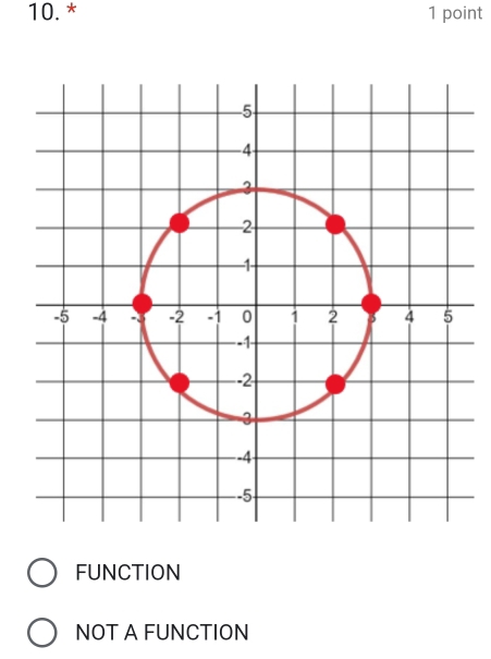 10.* 1 point
FUNCTION
NOT A FUNCTION