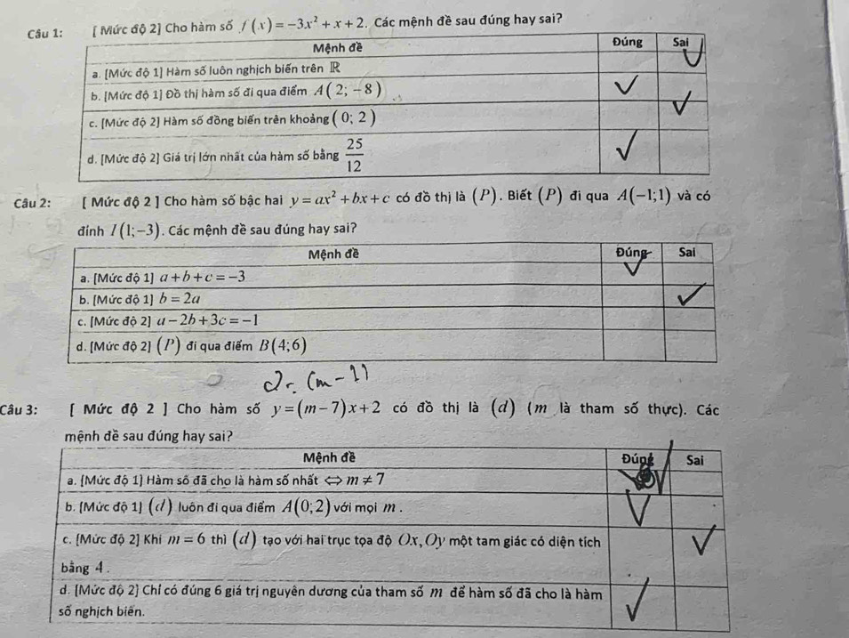 f(x)=-3x^2+x+2 Các mệnh đề sau đúng hay sai?
Câu 2: [ Mức độ 2 ] Cho hàm số bậc hai y=ax^2+bx+c có đồ thị là (P). Biết (P) đi qua A(-1;1) và có
đính I(1;-3). Các mệnh đề sau đúng hay sai?
Câu 3: [ Mức độ 2 ] Cho hàm số y=(m-7)x+2 có đồ thị là (d) (m là tham số thực). Các