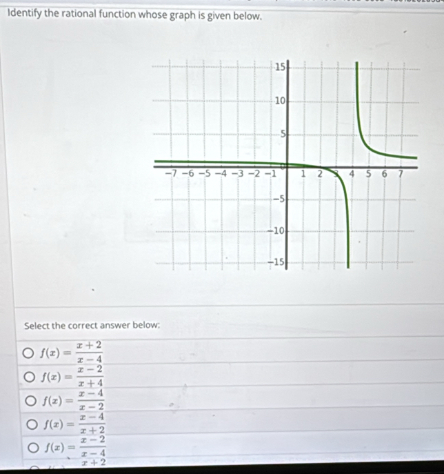 Identify the rational function whose graph is given below.
Select the correct answer below:
f(x)= (x+2)/x-4 
f(x)= (x-2)/x+4 
f(x)= (x-4)/x-2 
f(x)= (x-4)/x+2 
f(x)= (x-2)/x-4 
x+2