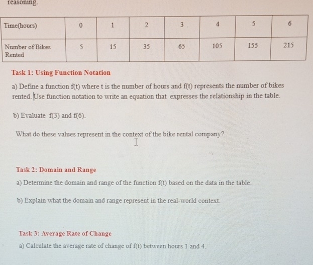 reasoning. 
Task 1: Using Function Notation 
a) Define a function f(t) where t is the number of hours and f(t) represents the number of bikes 
rented. Use function notation to write an equation that expresses the relationship in the table. 
b) Evaluate f(3) and f(6). 
What do these values represent in the context of the bike rental company? 
Task 2: Domain and Range 
a) Determine the domain and range of the function f(t) based on the data in the table. 
b) Explain what the domain and range represent in the real-world context. 
Task 3: Average Rate of Change 
a) Calculate the average rate of change of f(t) between hours 1 and 4