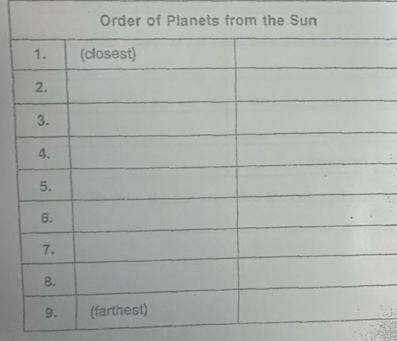 Order of Planets from the Sun