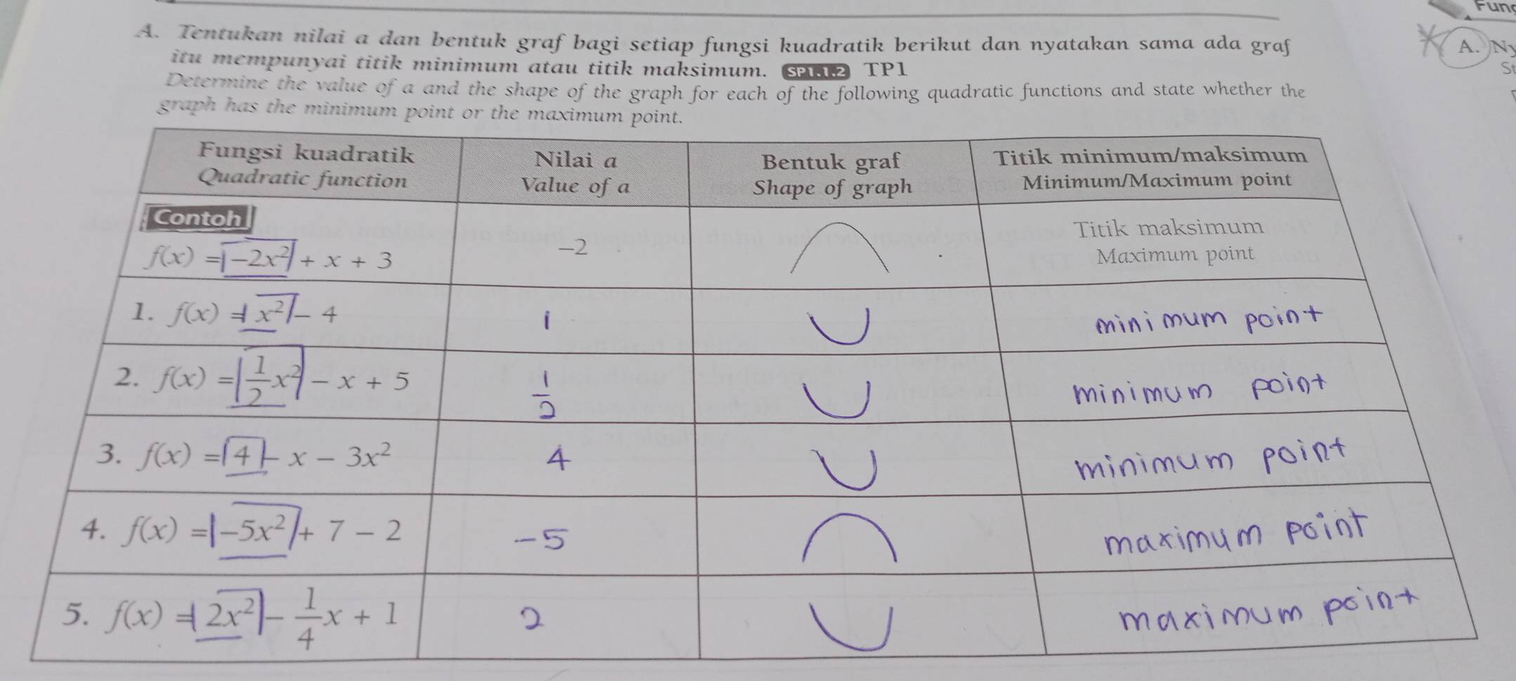 Fun
A. Tentukan nilai a dan bentuk graf bagi setiap fungsi kuadratik berikut dan nyatakan sama ada graf
A. N
itu mempunyai titik minimum atau titik maksimum. s2 TP1 S
Determine the value of a and the shape of the graph for each of the following quadratic functions and state whether the
graph has the min