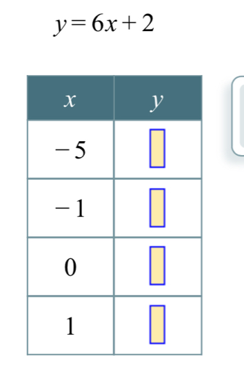 y=6x+2