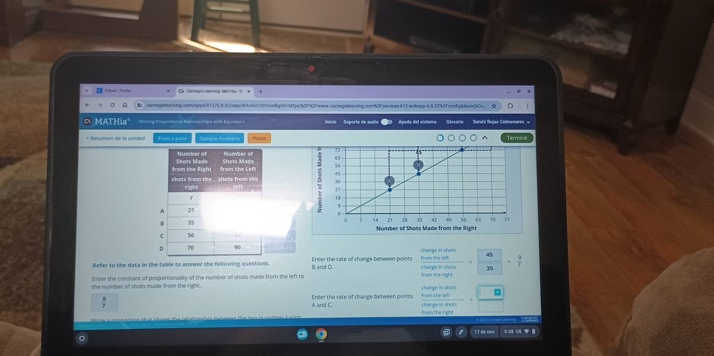 carnegielearning.com/apps/k12/9.8.32/sap/#/tutor/20?configUrl=https;%2F%2Fwww.carnegielearning.com%2Fservices-k12-webapp-9.8.32%2Fconfig&launchCo.. ☆ 
MATHia° Writing Proportional Relationships with Equations Inicio Soporte de audio Ayuda del sistema Glosario Sarahi Rojas Colmenares 
< Resumen de la unidad Paso a paso Sample Problem Pistas Terminé 


Refer to the data in the table to answer the following questions. B and D. Enter the rate of change between points  frac beginarrayr changeinshots fromtheletendarray thangeinshots= 45/35 = 9/7 
Enter the constant of proportionality of the number of shots made from the left to from the right 
the number of shots made from the right.
 9/7 
Enter the rate of change between points frac beginarrayr changeinshots fromtheleftendarray chargeinshots= □ /□  
A and C. 
from the right 
Write a pronortion that shows the relationshin between the two quantiti © 2023 Camegia Laarrung FORNSS 
17 de nov 9:38 US ▼