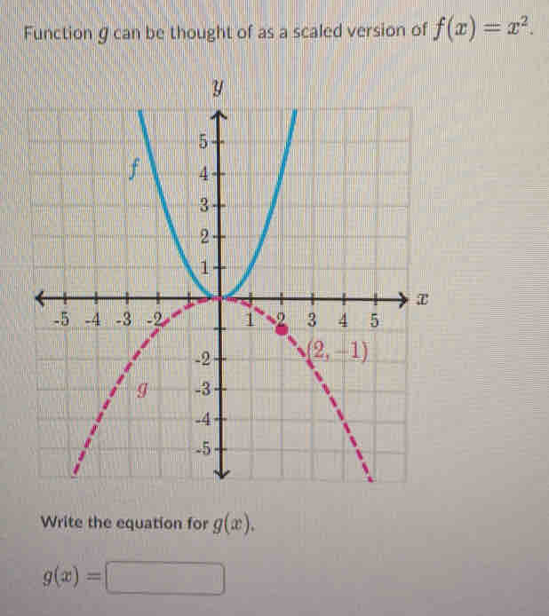 Function g can be thought of as a scaled version of f(x)=x^2.
Write the equation for g(x).
g(x)=