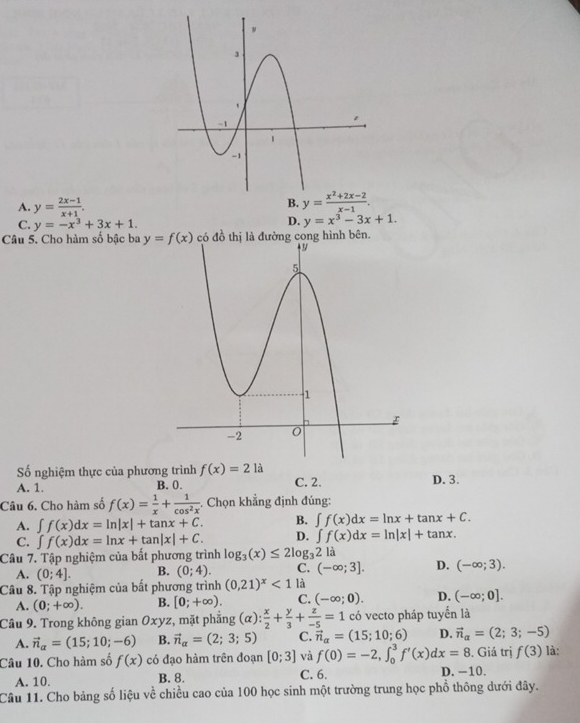 A. y= (2x-1)/x+1 .
B. y= (x^2+2x-2)/x-1 .
C. y=-x^3+3x+1.
D. y=x^3-3x+1.
Câu 5. Cho hàm số bậc ba có đồ thị là đường cong hình bên.
ố nghiệm thực của phương trình f(x)=2la
A. 1. B. 0. C. 2. D. 3.
Câu 6. Cho hàm số f(x)= 1/x + 1/cos^2x . Chọn khẳng định đúng:
A. ∈t f(x)dx=ln |x|+tan x+C. B. ∈t f(x)dx=ln x+tan x+C.
C. ∈t f(x)dx=ln x+tan |x|+C. D. ∈t f(x)dx=ln |x|+tan x.
Câu 7. Tập nghiệm của bất phương trình log _3(x)≤ 2log _32 là
A. (0;4]. B. (0;4). C. (-∈fty ;3]. D. (-∈fty ;3).
Câu 8. Tập nghiệm của bất phương trình (0,21)^x<1</tex> là
A. (0;+∈fty ). B. [0;+∈fty ). C. (-∈fty ;0). D. (-∈fty ;0].
Câu 9. Trong không gian 0xy z, mặt phẳng (alpha ): x/2 + y/3 + z/-5 =1 có vecto pháp tuyến là
A. vector n_alpha =(15;10;-6) B. vector n_a=(2;3;5) C. vector n_alpha =(15;10;6) D. vector n_a=(2;3;-5)
Câu 10. Cho hàm số f(x) có đạo hàm trên đoạn [0;3] và f(0)=-2,∈t _0^3f'(x)dx=8. Giá trị f(3) là:
A. 10. B. 8. C. 6. D. −10.
Câu 11. Cho bảng số liệu về chiều cao của 100 học sinh một trường trung học phổ thông dưới đây.