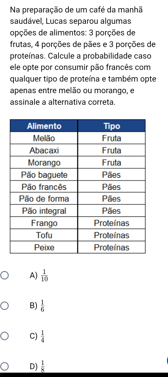 Na preparação de um café da manhã
saudável, Lucas separou algumas
opções de alimentos: 3 porções de
frutas, 4 porções de pães e 3 porções de
proteínas. Calcule a probabilidade caso
ele opte por consumir pão francês com
qualquer tipo de proteína e também opte
apenas entre melão ou morango, e
assinale a alternativa correta.
A)  1/10 
B)  1/6 
C)  1/4 
D)  1/8 