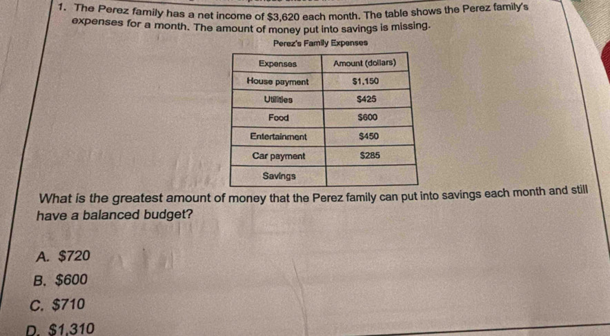 The Perez family has a net income of $3,620 each month. The table shows the Perez family's
expenses for a month. The amount of money put into savings is missing.
Perez's Family Expenses
What is the greatest amount of money that the Perez family can put into savings each month and still
have a balanced budget?
A. $720
B. $600
C. $710
D. $1.310