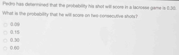 Pedro has determined that the probability his shot will score in a lacrosse game is 0.30.
What is the probability that he will score on two consecutive shots?
0.09
0.15
0.30
0.60