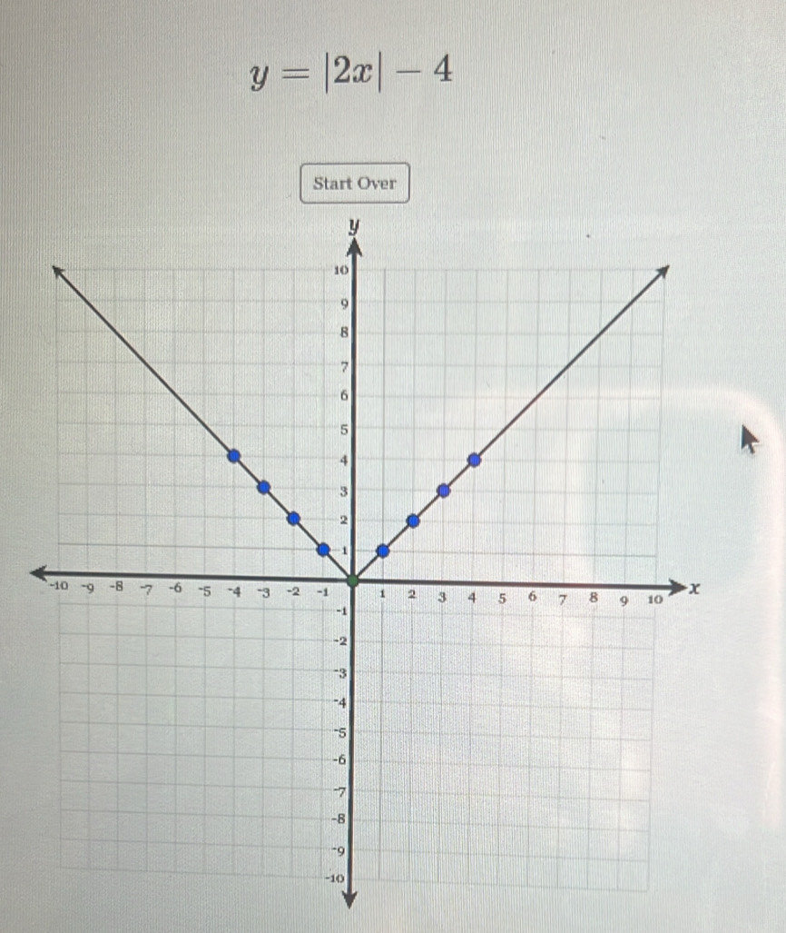 y=|2x|-4
Start Over