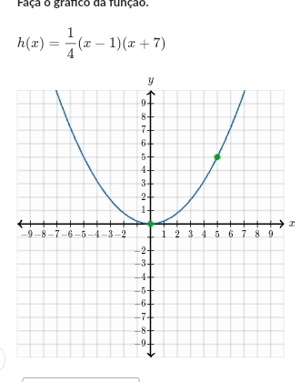 Faça o granço da função.
h(x)= 1/4 (x-1)(x+7)
x