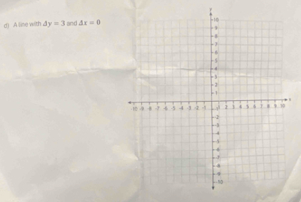 y
d) A line with △ y=3 and △ x=0