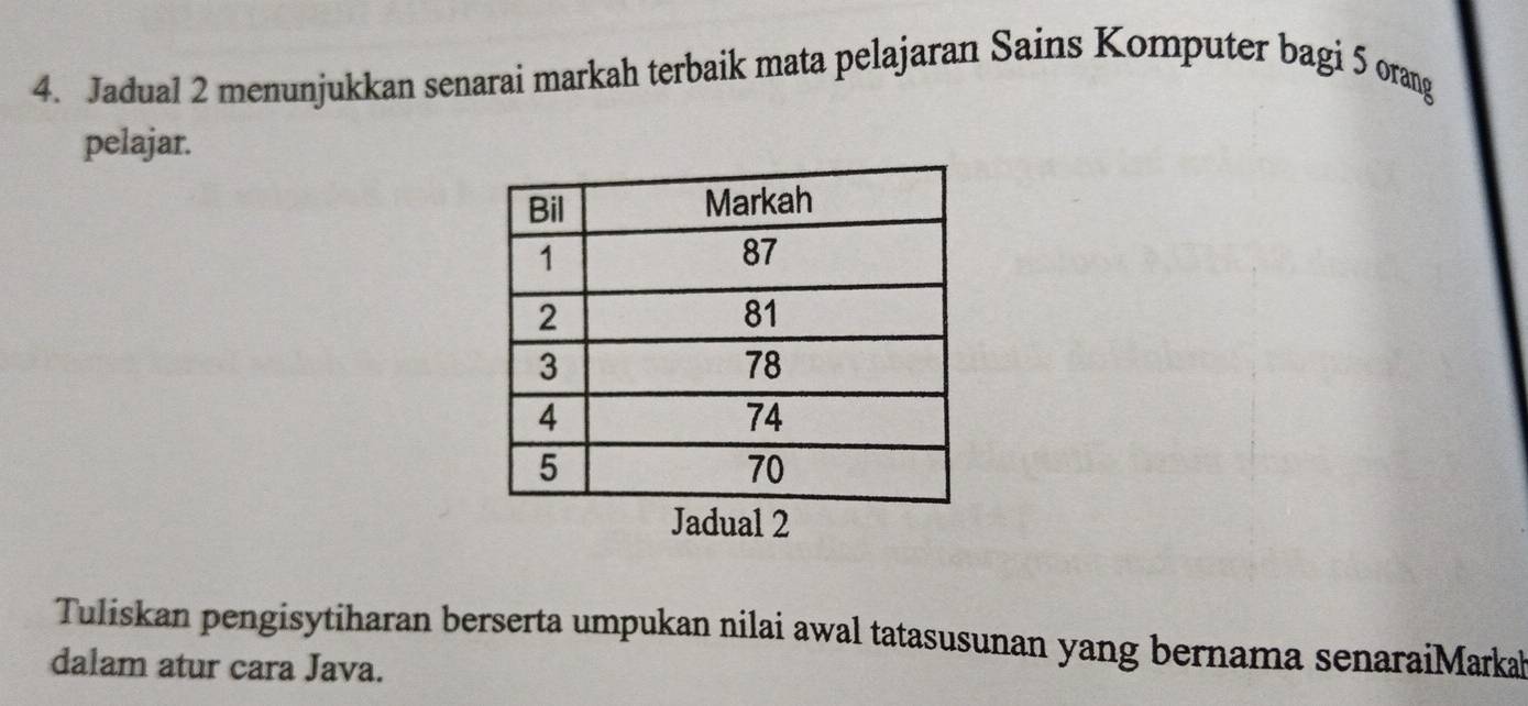 Jadual 2 menunjukkan senarai markah terbaik mata pelajaran Sains Komputer bagi 5 orang 
pelajar. 
Jadual 2 
Tuliskan pengisytiharan berserta umpukan nilai awal tatasusunan yang bernama senaraiMarkał 
dalam atur cara Java.