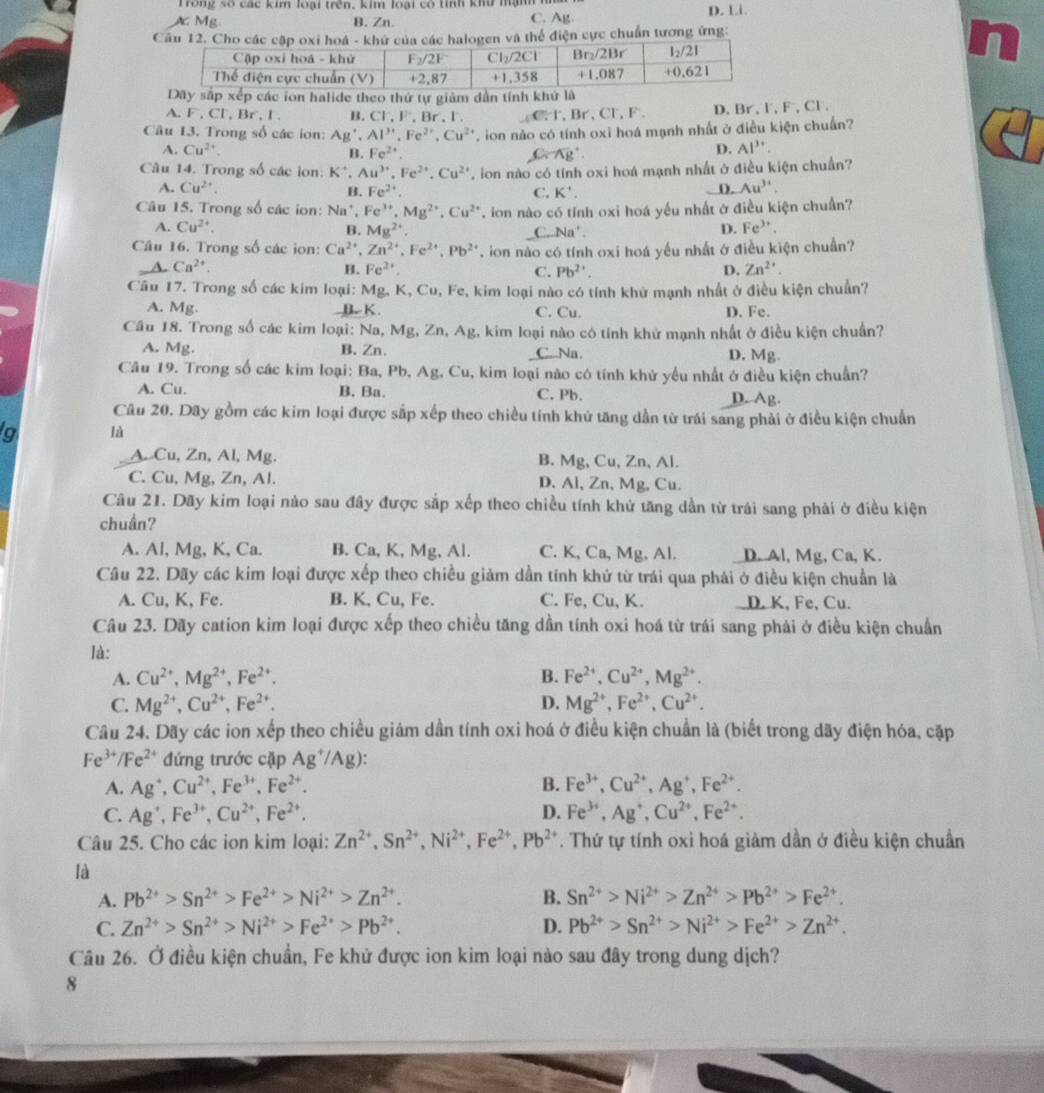 Tông số các kim loại trên, kim loại có tình khu mạnh m
AMg B. Zn C. Ag D. Li.
Câu 12. Cho cogen và thể điện cực chuẩn tương ứng:
Dây sắp xếp các ion halide theo thứ tự giảm dần tính khử là
A. F, Cl , Br , 1 . B. CV,F , Br , 1 C. l, Br , Cl, F D.Br, l , F, Cl .
Câu 13. Trong số các ion: Ag^+,Al^(3+),Fe^(2+),Cu^(2+) ,ion nào có tính oxi hoá mạnh nhất ở điều kiện chuẩn?
A. Cu^(2+). D. Al^(3+).
B. Fe^(2+), C Ag^+
Câu 14. Trong số các ion: K^+,Au^(3+),Fe^(2+),Cu^(2+) Tion nào có tính oxi hoá mạnh nhất ở điều kiện chuẩn?
A. Cu^(2+) D. Au^(3+)
B. Fe^(2+). C. K^+.
Câu 15. Trong số các ion: Na^+,Fe^(3+),Mg^(2+),Cu^(2+) T ion nào có tính oxi hoá yếu nhất ở điều kiện chuẩn?
A. Cu^(2+). B. Mg^(2+). C. Na' .
D. Fe^(3+).
Câu 16. Trong số các ion: Ca^(2+),Zn^(2+),Fe^(2+),Pb^(2+) , ion nào có tính oxi hoá yếu nhất ở điều kiện chuẩn?
A. Ca^(2+). B. Fe^(2+). C. Pb^(2+) D. Zn^(2+).
Câu 17. Trong số các kim loại: Mg, K, Cu, Fe, kim loại nào có tính khứ mạnh nhất ở điều kiện chuẩn?
A. Mg. .B- K . C. Cu. D. Fe.
Câu 18. Trong số các kim loại: Na, Mg, Zn, Ag, kim loại nào có tính khử mạnh nhất ở điều kiện chuẩn?
A. Mg. B、Zn. C. Na. D. Mg.
Câu 19. Trong số các kim loại: Ba, ^3b 9, Ag, Cu, kim loại nào có tính khử yểu nhất ở điều kiện chuẩn?
A. Cu. B. Ba. C. Pb. D. Ag.
Câu 20. Dãy gồm các kim loại được sắp xếp theo chiều tính khử tăng dẫn từ trái sang phải ở điều kiện chuẩn
a là
A. Cu, Zn, Al, Mg. B. Mg, Cu, Zn, Al.
C. Cu, Mg, Zn, Al. D. Al, Zn, Mg, Cu.
Câu 21. Dãy kim loại nào sau đây được sắp xếp theo chiều tính khứ tăng dẫn từ trái sang phải ở điều kiện
chuần?
A. Al, Mg, K, Ca. B. Ca, K, Mg, Al. C. K, Ca, Mg, Al. D. Al, Mg, Ca, K.
Câu 22. Dãy các kim loại được xếp theo chiều giảm dần tính khử từ trái qua phái ở điều kiện chuẩn là
A. Cu, K, Fe. B. K, Cu, Fe. C. Fe, Cu, K. D. K, Fe, Cu.
Câu 23. Dãy cation kim loại được xếp theo chiều tăng dần tính oxi hoá từ trái sang phái ở điều kiện chuẩn
là:
A. Cu^(2+),Mg^(2+),Fe^(2+). B. Fe^(2+),Cu^(2+),Mg^(2+).
C. Mg^(2+),Cu^(2+),Fe^(2+). D. Mg^(2+),Fe^(2+),Cu^(2+).
Câu 24. Dãy các ion xếp theo chiều giảm dần tính oxi hoá ở điều kiện chuẩn là (biết trong dãy điện hóa, cặp
Fe^(3+)/Fe^(2+) đứng trước cặp Ag^+/Ag)
A. Ag^+,Cu^(2+),Fe^(3+),Fe^(2+). B. Fe^(3+),Cu^(2+),Ag^+,Fe^(2+).
C. Ag^+,Fe^(3+),Cu^(2+),Fe^(2+). D. Fe^(3+),Ag^+,Cu^(2+),Fe^(2+).
Câu 25. Cho các ion kim loại: Zn^(2+),Sn^(2+),Ni^(2+),Fe^(2+),Pb^(2+). Thứ tự tính oxi hoá giảm dần ở điều kiện chuẩn
là
A. Pb^(2+)>Sn^(2+)>Fe^(2+)>Ni^(2+)>Zn^(2+). B. Sn^(2+)>Ni^(2+)>Zn^(2+)>Pb^(2+)>Fe^(2+).
C. Zn^(2+)>Sn^(2+)>Ni^(2+)>Fe^(2+)>Pb^(2+). D. Pb^(2+)>Sn^(2+)>Ni^(2+)>Fe^(2+)>Zn^(2+).
Câu 26. Ở điều kiện chuẩn, Fe khử được ion kim loại nào sau đây trong dung dịch?
8