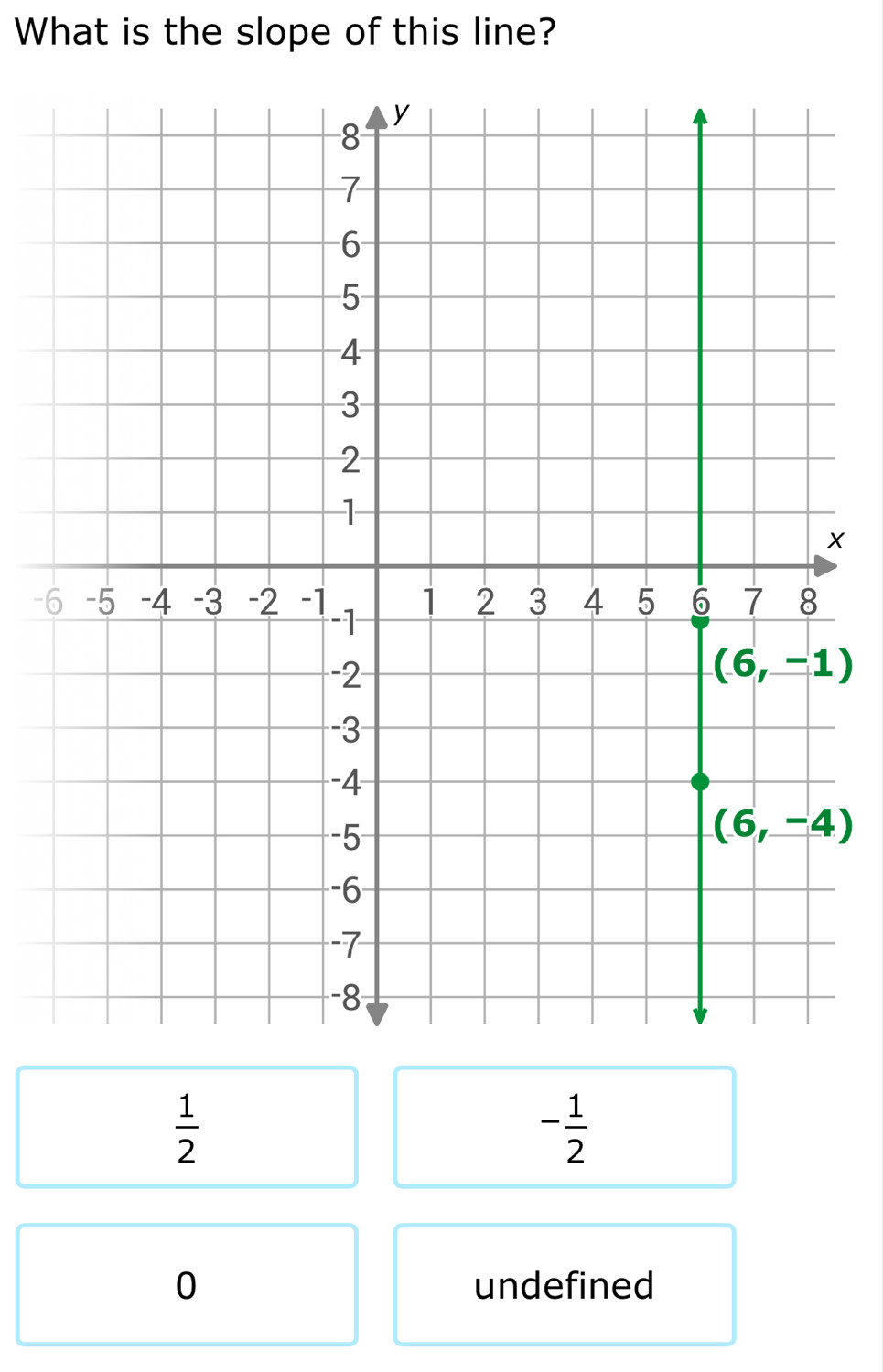 What is the slope of this line?
-
 1/2 
- 1/2 
0 undefined