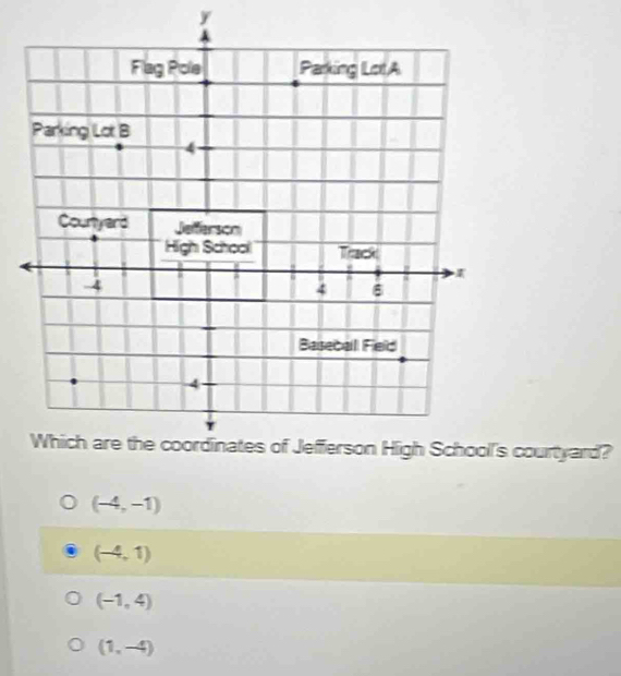 courtyard?
(-4,-1)
(-4,1)
(-1,4)
(1,-4)